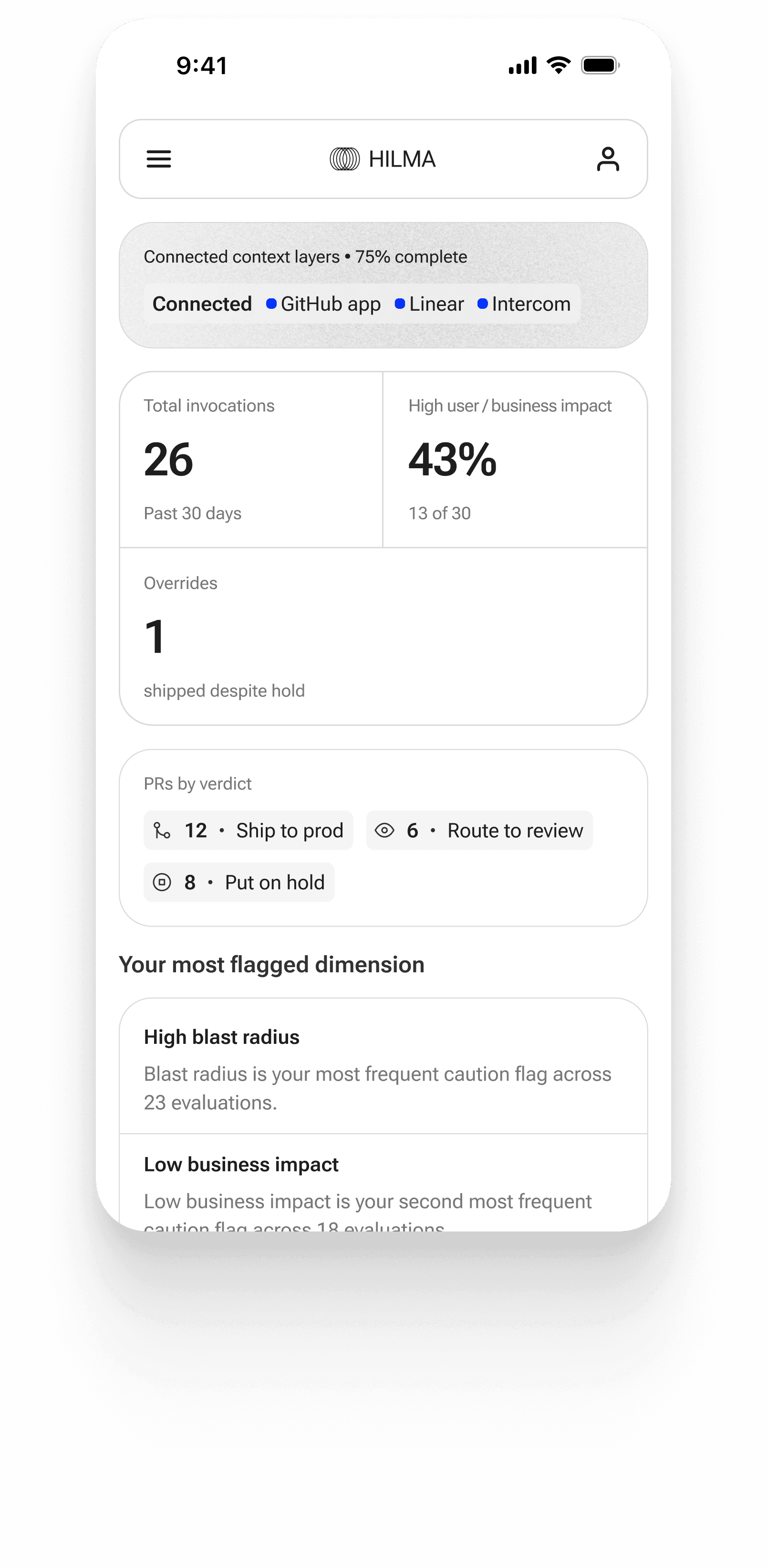 Hilma dashboard