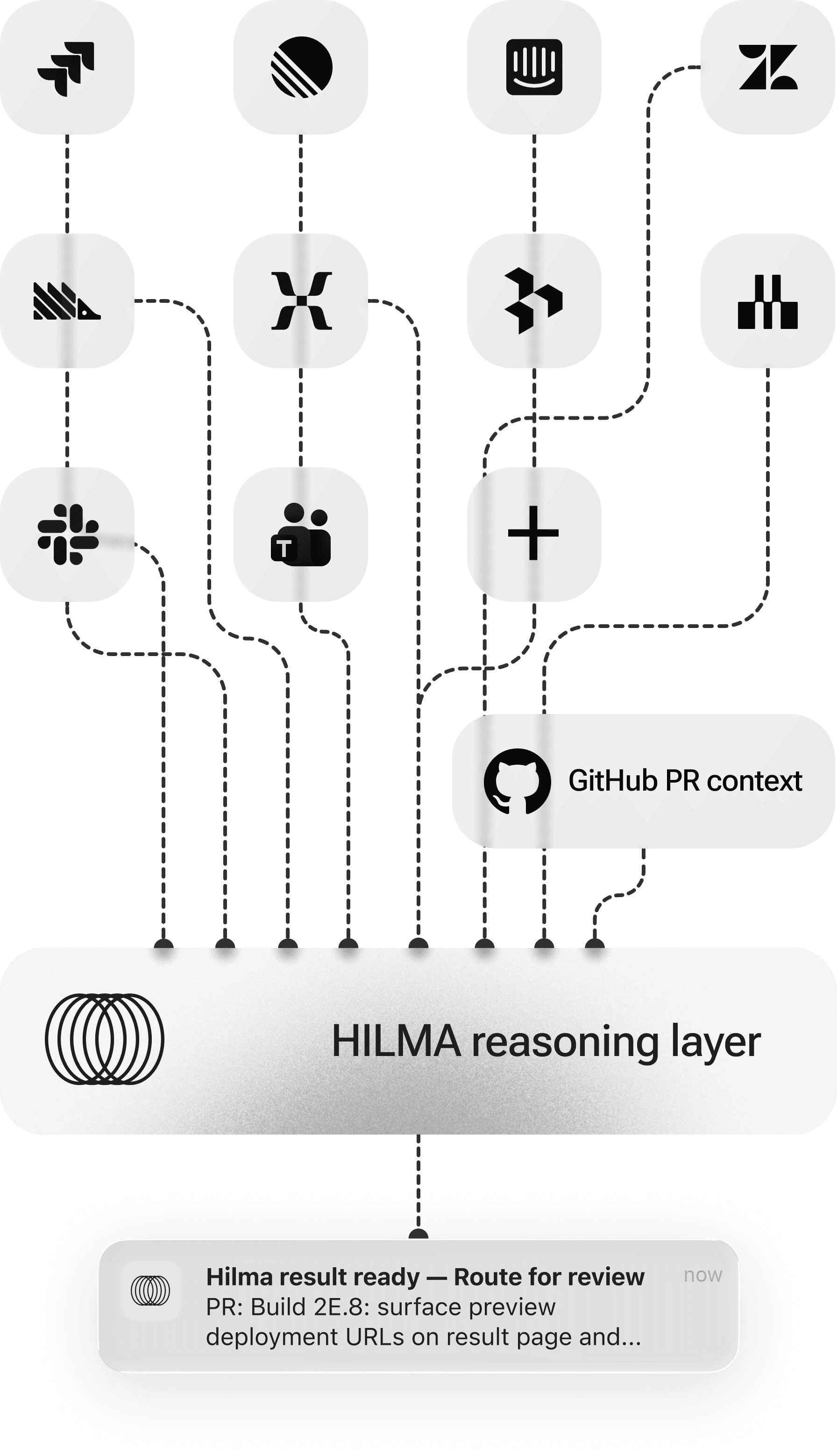 How Hilma works